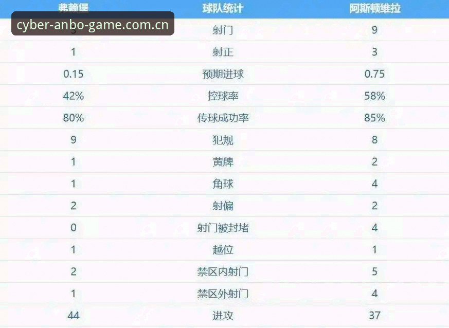 欧联杯决赛最新战报：埃梅里率维拉3-0完胜弗赖堡，创纪录第五次捧杯